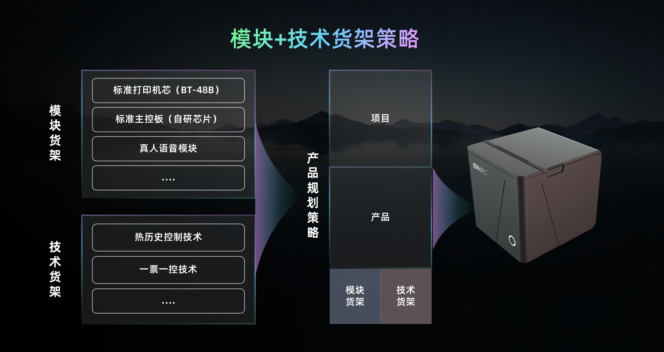 BP58 58mm低端小票机产品先容  2024.4.24_03.jpg