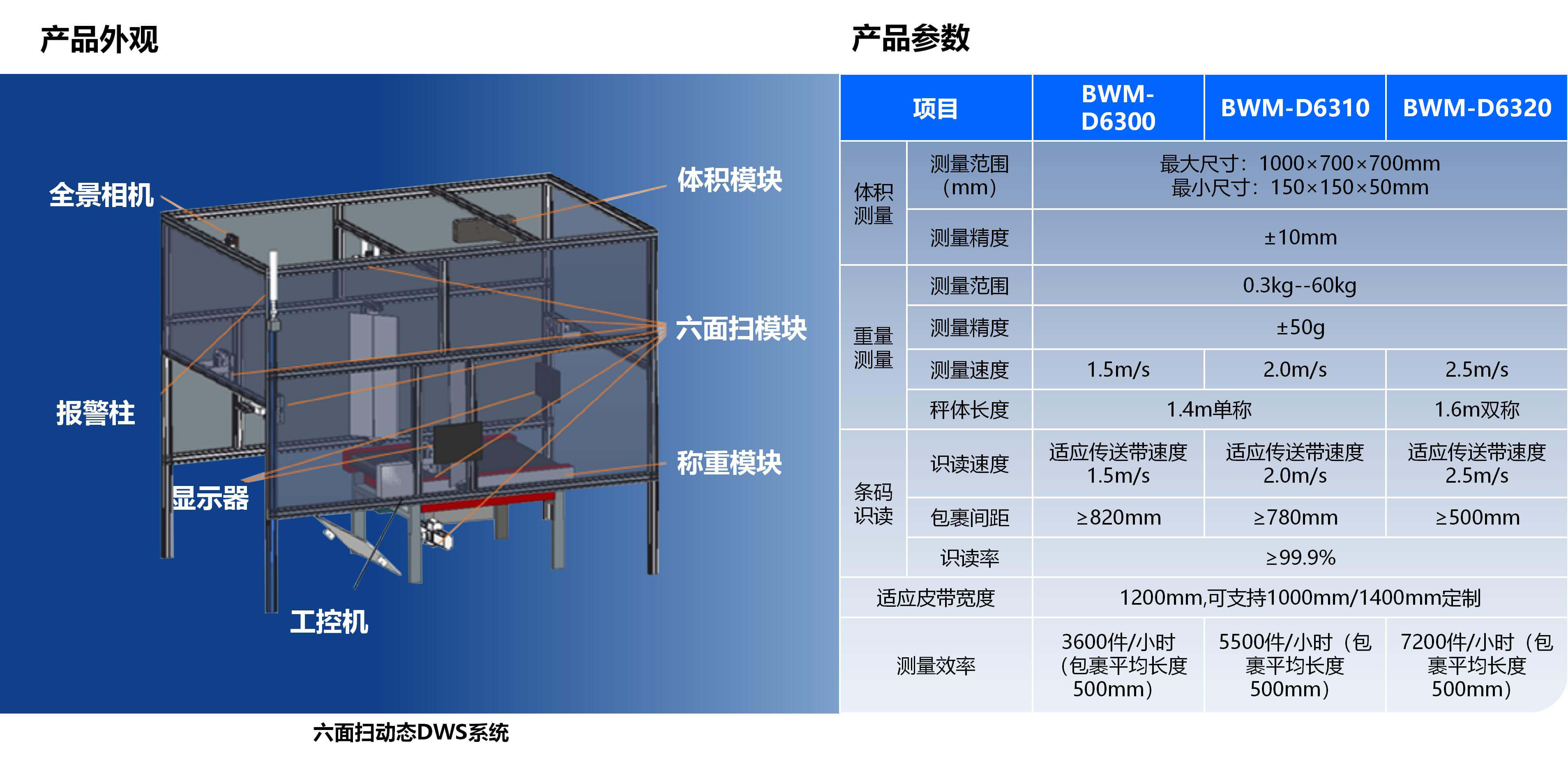 SNBC六面扫动态DWS产品先容20250926 苏_03.jpg