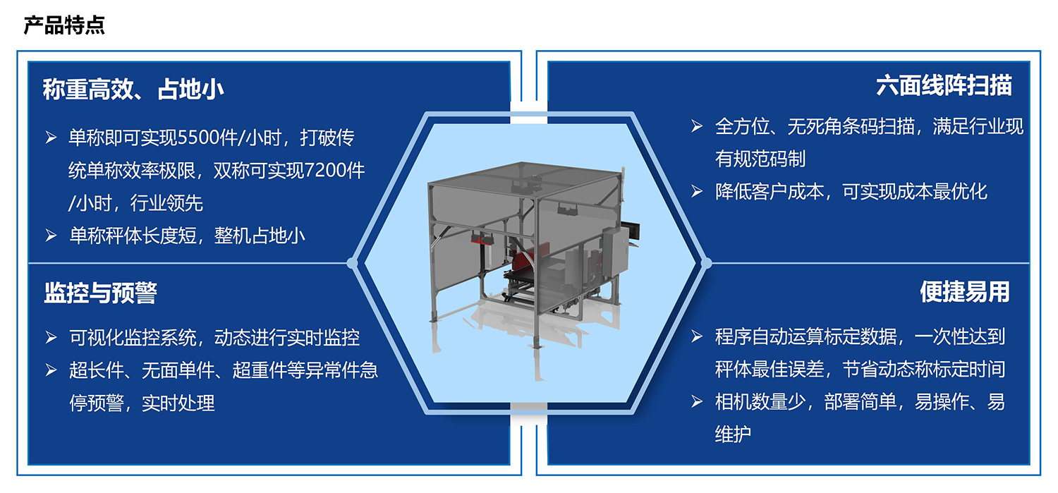 SNBC六面扫动态DWS产品先容20250926 苏_06.jpg